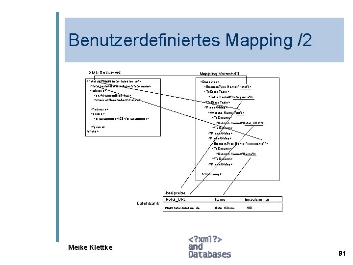Benutzerdefiniertes Mapping /2 XML-Dokument Mapping Vorschrift <hotel url="www. hotel-huebner. de"> <hotelname>Hotel Hübner</hotelname> <adresse> <ort>Warnemünde</ort>