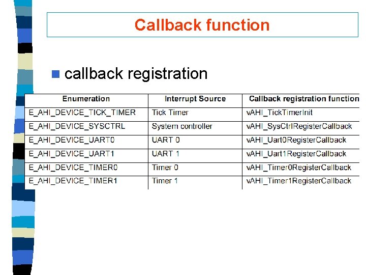 Callback function n callback registration 