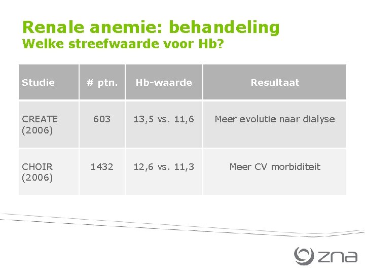 Renale anemie diagnose en behandeling Koen De Boeck
