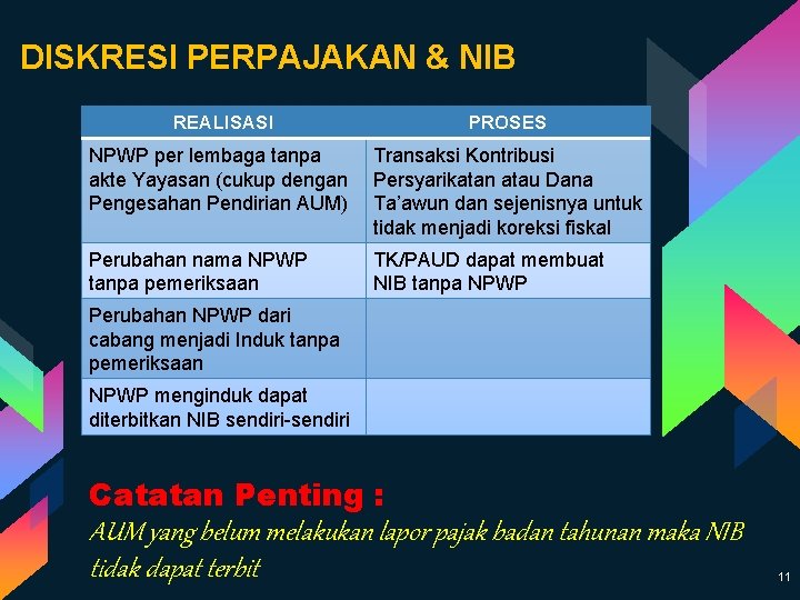 DISKRESI PERPAJAKAN & NIB REALISASI PROSES NPWP per lembaga tanpa akte Yayasan (cukup dengan