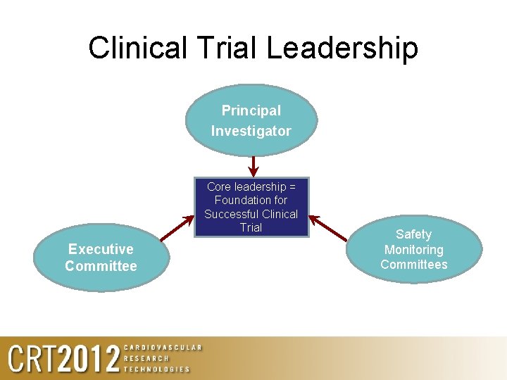 Clinical Trial Leadership Principal Investigator Core leadership = Foundation for Successful Clinical Trial Executive