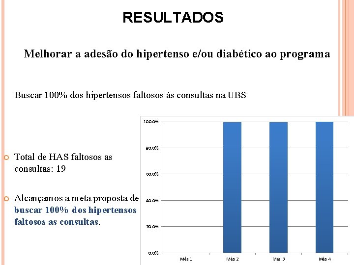 RESULTADOS Melhorar a adesão do hipertenso e/ou diabético ao programa Buscar 100% dos hipertensos