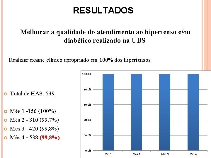 RESULTADOS Melhorar a qualidade do atendimento ao hipertenso e/ou diabético realizado na UBS Realizar