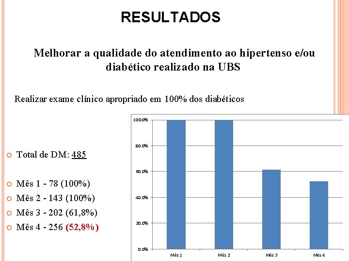 RESULTADOS Melhorar a qualidade do atendimento ao hipertenso e/ou diabético realizado na UBS Realizar