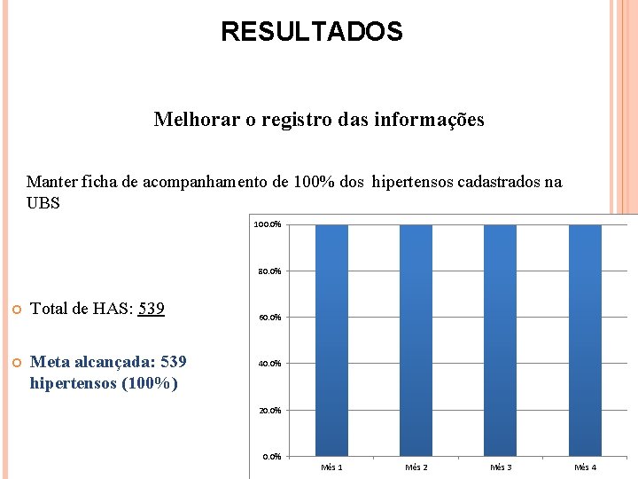 RESULTADOS Melhorar o registro das informações Manter ficha de acompanhamento de 100% dos hipertensos