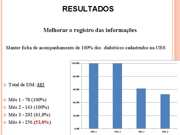 RESULTADOS Melhorar o registro das informações Manter ficha de acompanhamento de 100% dos diabéticos