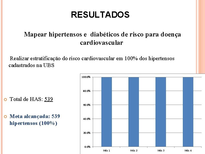 RESULTADOS Mapear hipertensos e diabéticos de risco para doença cardiovascular Realizar estratificação do risco