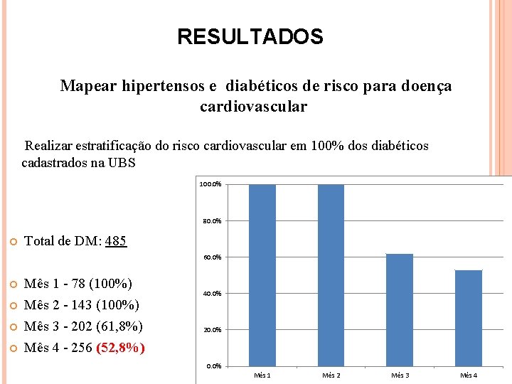 RESULTADOS Mapear hipertensos e diabéticos de risco para doença cardiovascular Realizar estratificação do risco