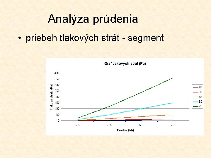 Analýza prúdenia • priebeh tlakových strát - segment 