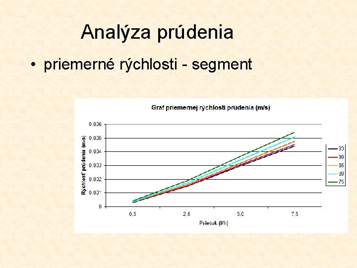 Analýza prúdenia • priemerné rýchlosti - segment 