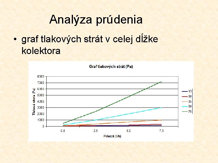 Analýza prúdenia • graf tlakových strát v celej dĺžke kolektora 