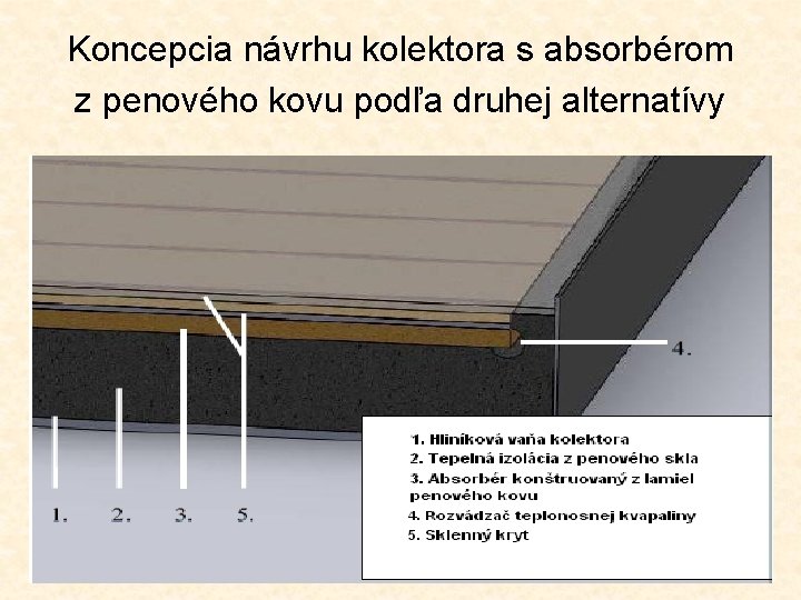 Koncepcia návrhu kolektora s absorbérom z penového kovu podľa druhej alternatívy 