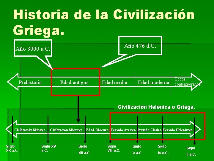 Historia de la Civilización Griega. Año 476 d. C. Año 3000 a. C. Prehistoria