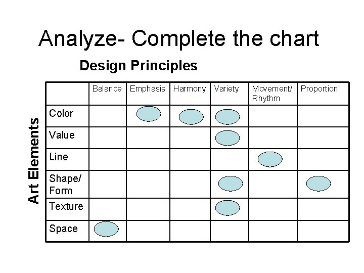 Analyze- Complete the chart Design Principles Art Elements Balance Color Value Line Shape/ Form