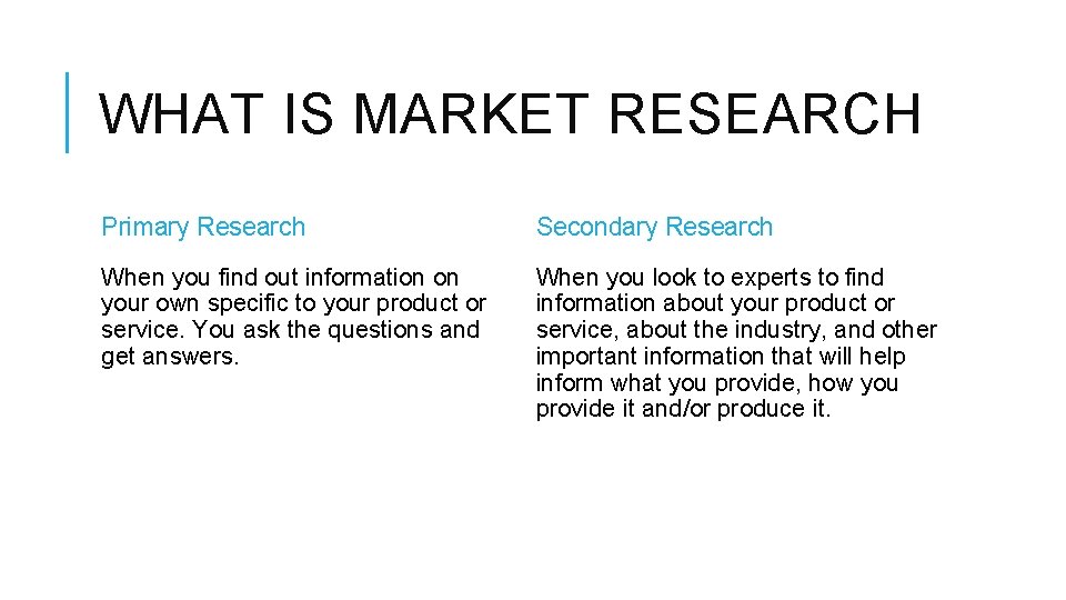 WHAT IS MARKET RESEARCH Primary Research Secondary Research When you find out information on