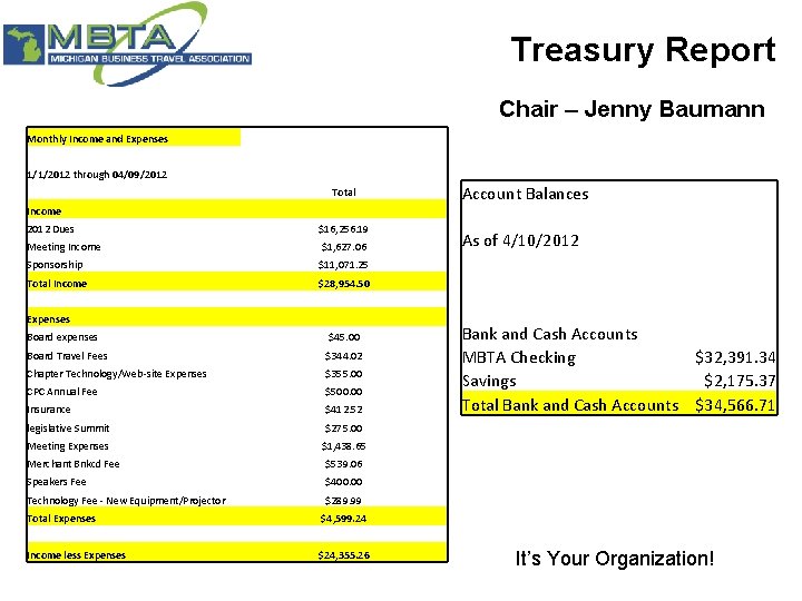 Treasury Report Chair – Jenny Baumann Monthly Income and Expenses 1/1/2012 through 04/09/2012 Income
