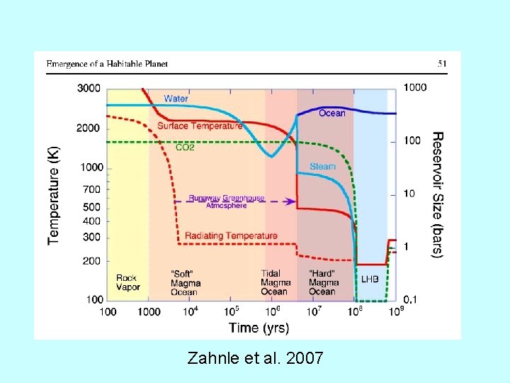 Zahnle et al. 2007 