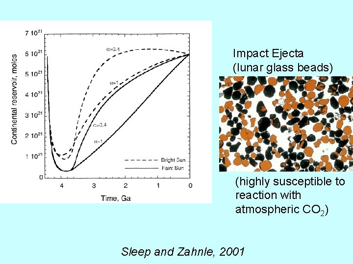 Impact Ejecta (lunar glass beads) (highly susceptible to reaction with atmospheric CO 2) Sleep