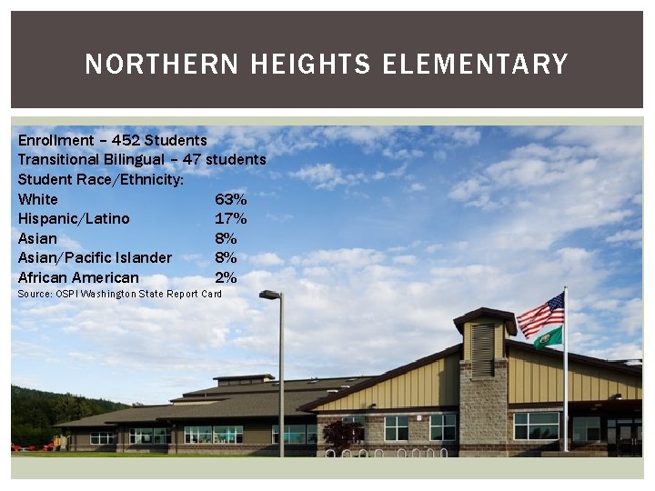 NORTHERN HEIGHTS ELEMENTARY Enrollment – 452 Students Transitional Bilingual – 47 students Student Race/Ethnicity: