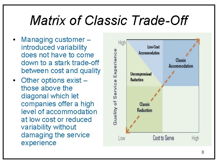Matrix of Classic Trade-Off • Managing customer – introduced variability does not have to