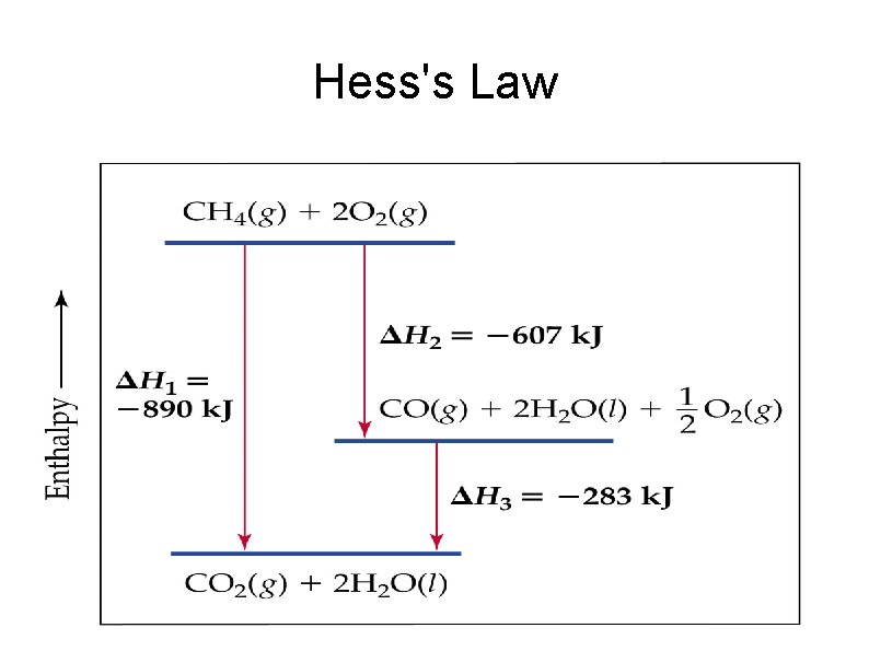 Hess's Law 