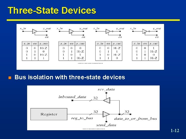 Three-State Devices n Bus isolation with three-state devices 1 -12 
