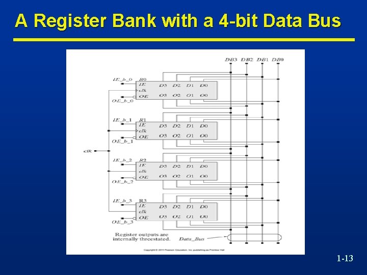 A Register Bank with a 4 -bit Data Bus 1 -13 
