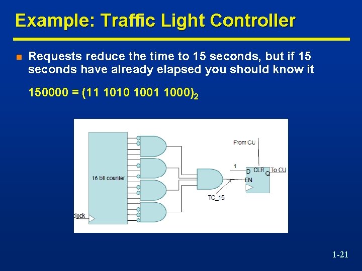 Example: Traffic Light Controller n Requests reduce the time to 15 seconds, but if