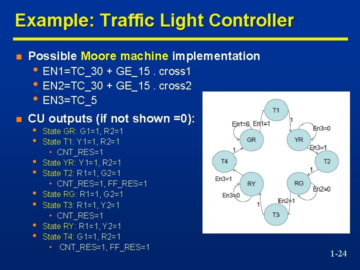 Example: Traffic Light Controller n Possible Moore machine implementation n CU outputs (if not