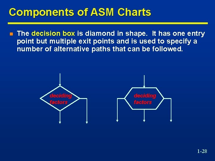 Components of ASM Charts n The decision box is diamond in shape. It has