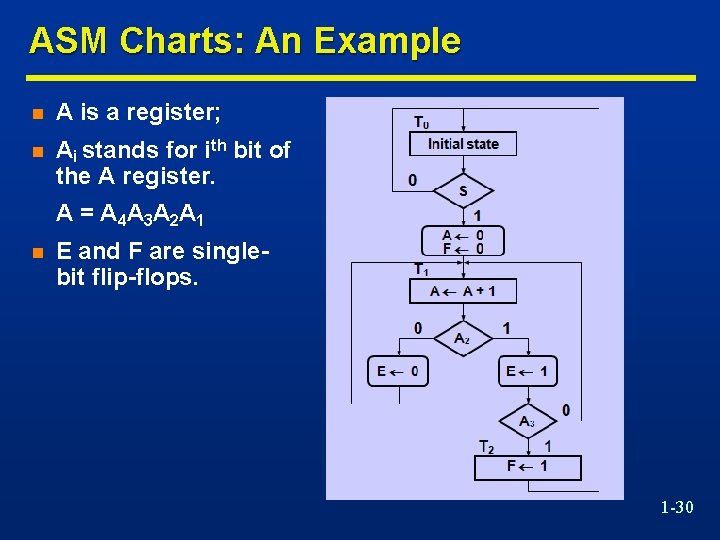 ASM Charts: An Example n A is a register; n Ai stands for ith