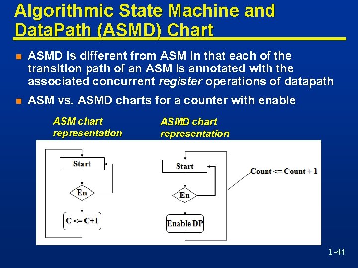 Algorithmic State Machine and Data. Path (ASMD) Chart n ASMD is different from ASM