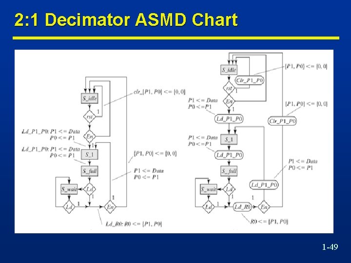 2: 1 Decimator ASMD Chart 1 -49 