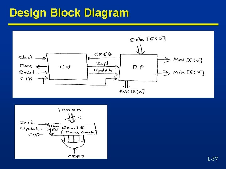 Design Block Diagram 1 -57 