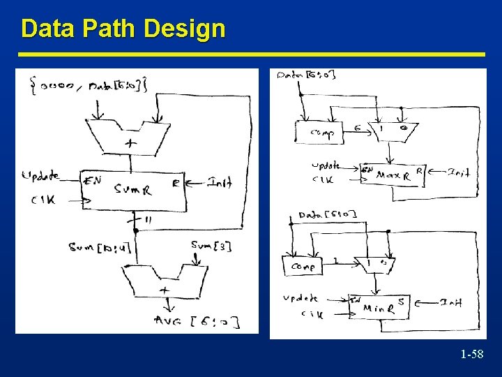 Data Path Design 1 -58 