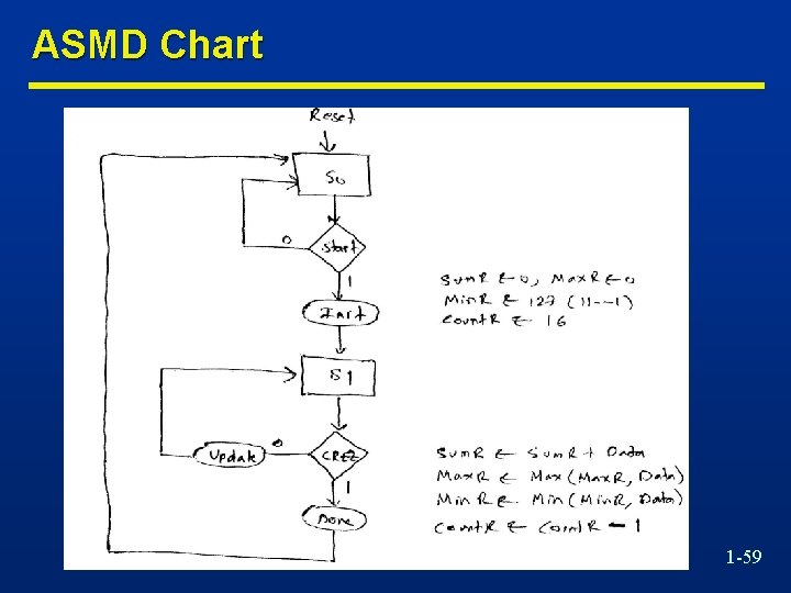 ASMD Chart 1 -59 