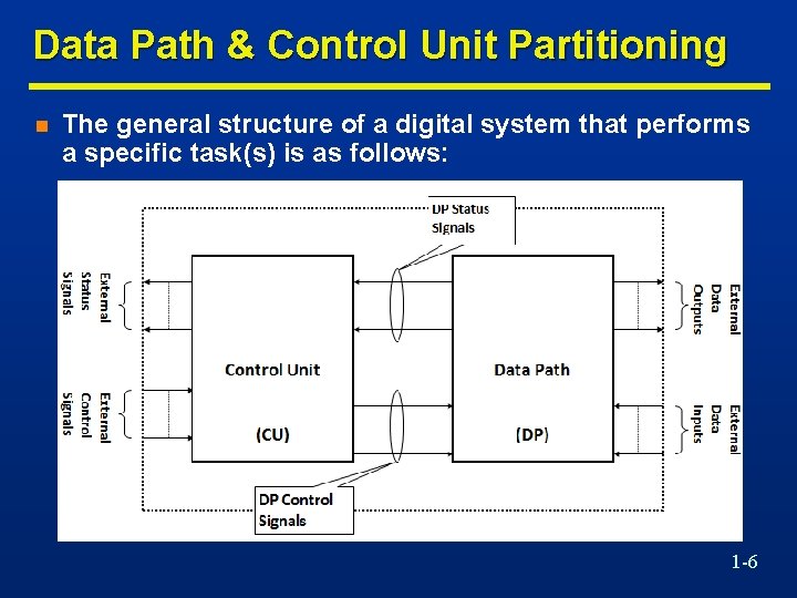 Data Path & Control Unit Partitioning n The general structure of a digital system