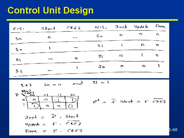 Control Unit Design 1 -60 