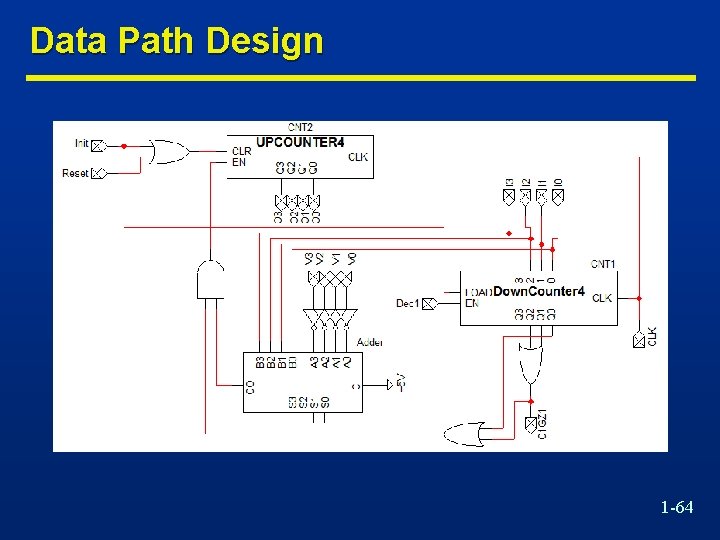 Data Path Design 1 -64 