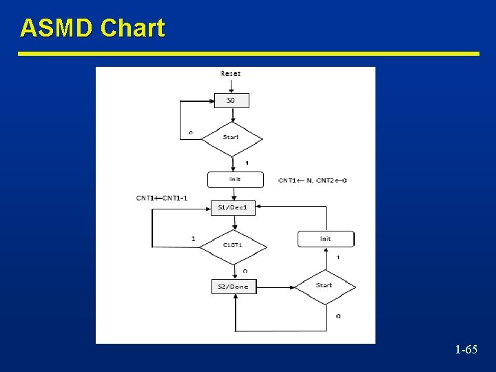 ASMD Chart 1 -65 