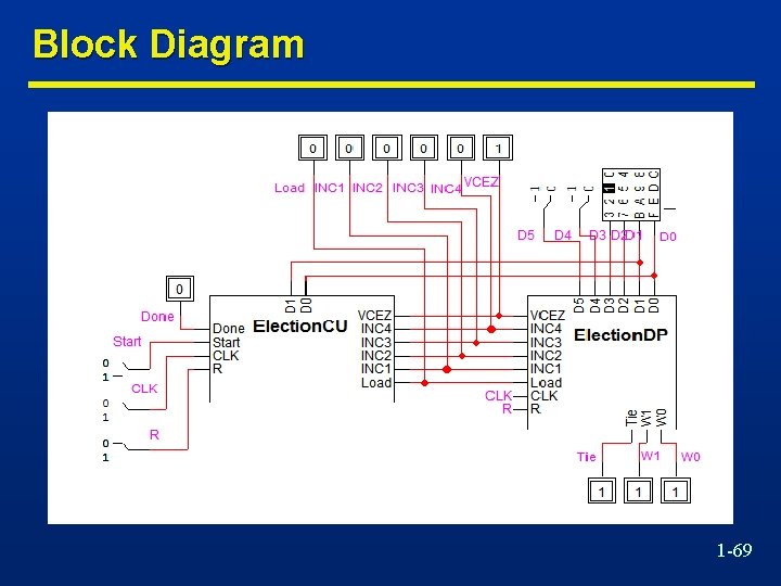 Block Diagram 1 -69 