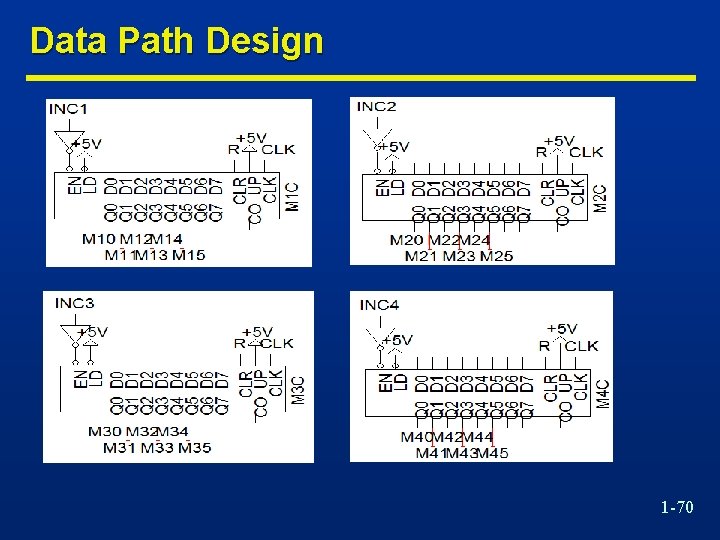 Data Path Design 1 -70 