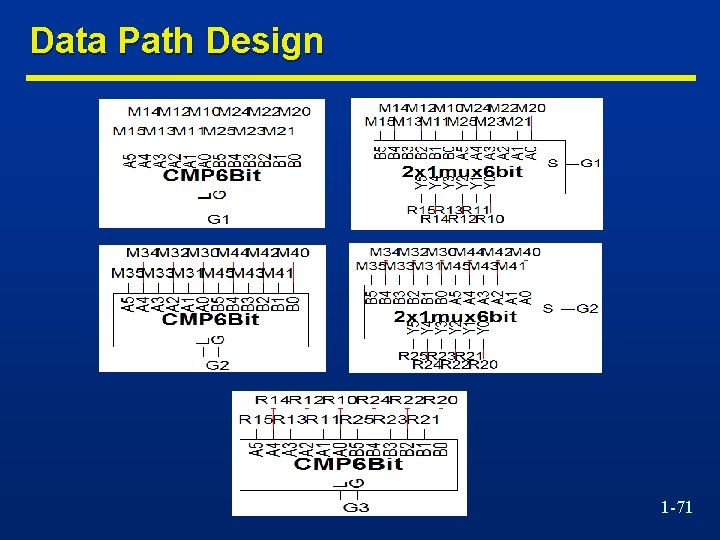 Data Path Design 1 -71 