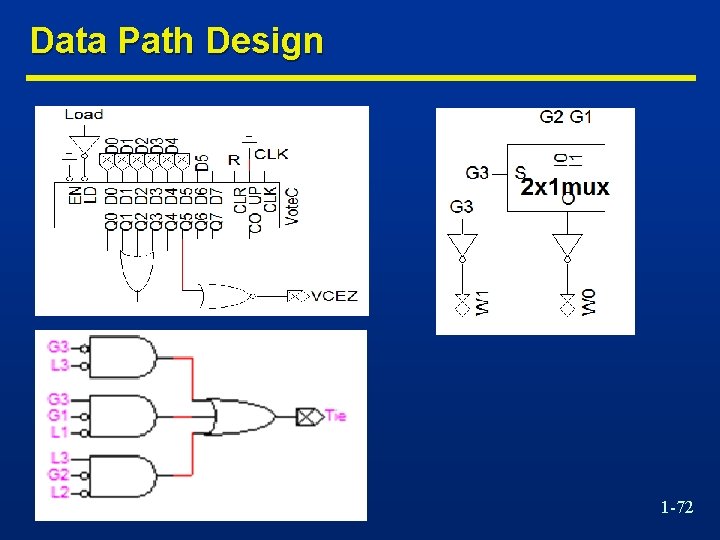 Data Path Design 1 -72 