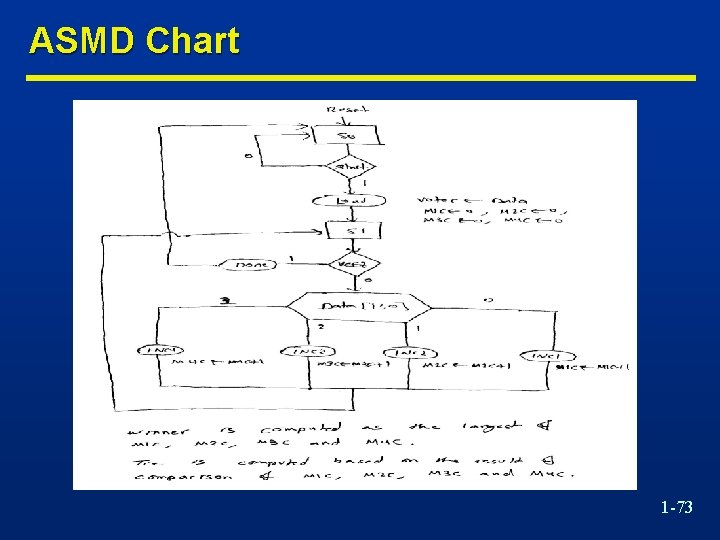 ASMD Chart 1 -73 