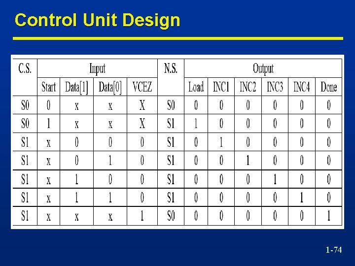 Control Unit Design 1 -74 