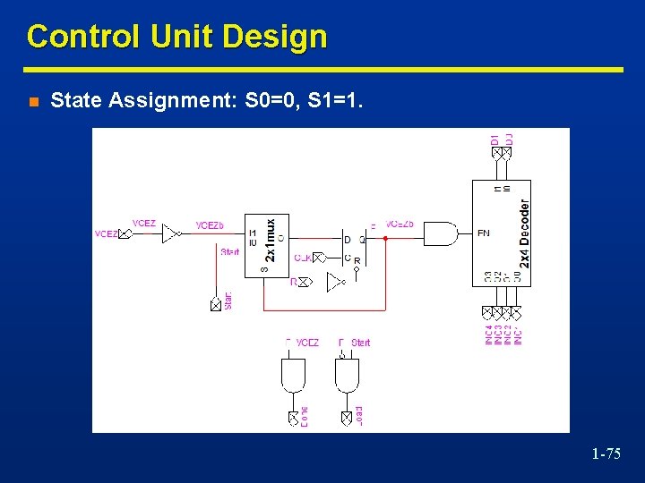 Control Unit Design n State Assignment: S 0=0, S 1=1. 1 -75 