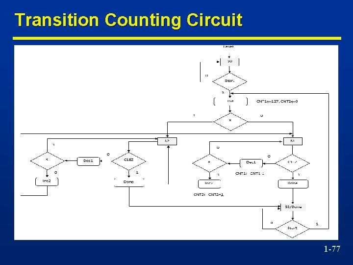 Transition Counting Circuit 1 -77 
