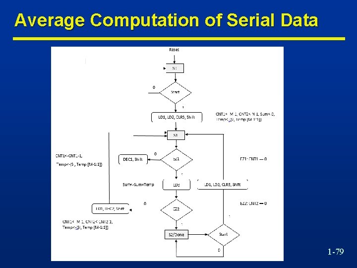 Average Computation of Serial Data 1 -79 