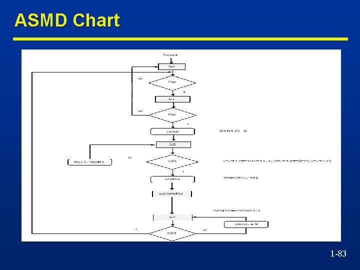 ASMD Chart 1 -83 